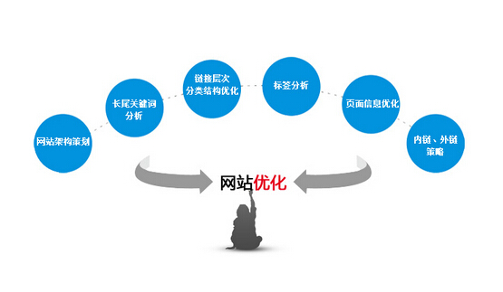 上海网站优化